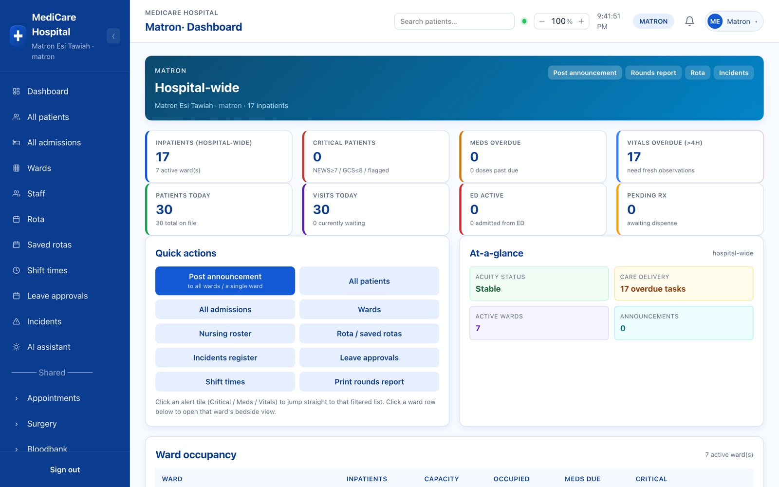 Operations dashboard — inpatients, critical patients, meds due and ward occupancy across the whole hospital